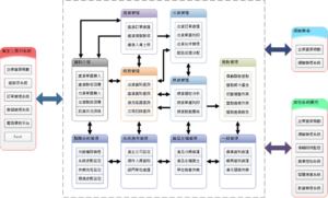 WMS系統架構圖